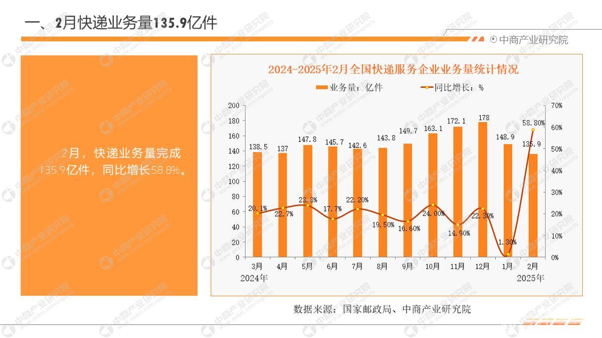 我国物流行业规模稳步增长