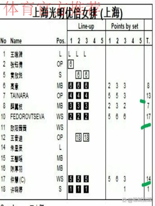 女超第九轮上演精彩对决 大连长春巩固优势 女超第九轮上演精彩对决 大连长春巩固优势