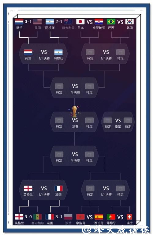 全面解析世界杯赛事预测趋势与热点