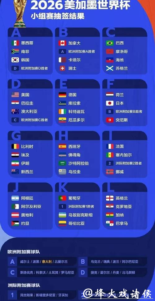 专家深度解析:2026年世界杯赛事预测 专家深度解析:2026年世界杯赛事预测