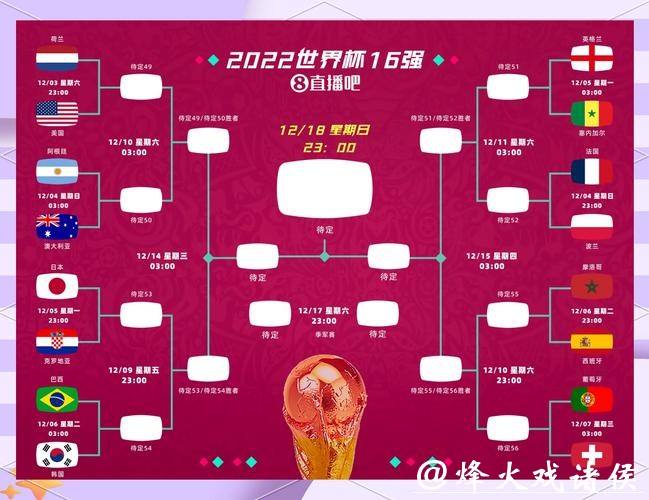 2026世界杯比分数据深入分析与趋势解读 2026世界杯比分数据深入分析与趋势解读